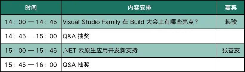 深度解读 Microsoft Build 2020：提升开发效率，优化开发环境