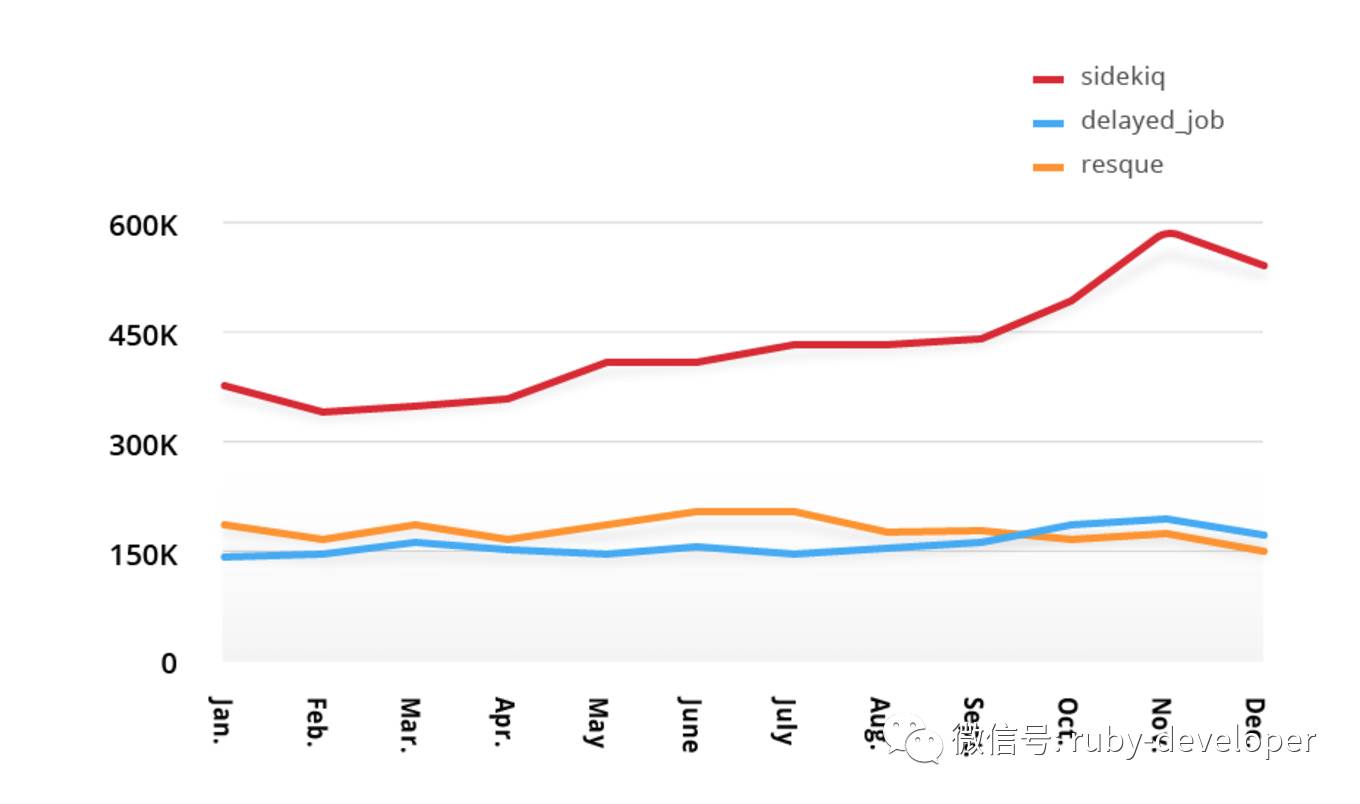 Is Ruby dead? Hell no! - Analyzing RubyGems stats for 2016