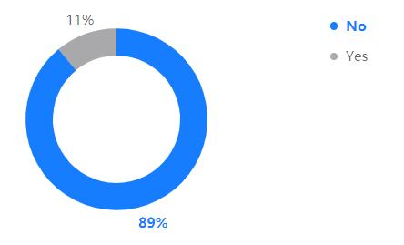 Kotlin调查报告：40%开发者将其作为主编程语言