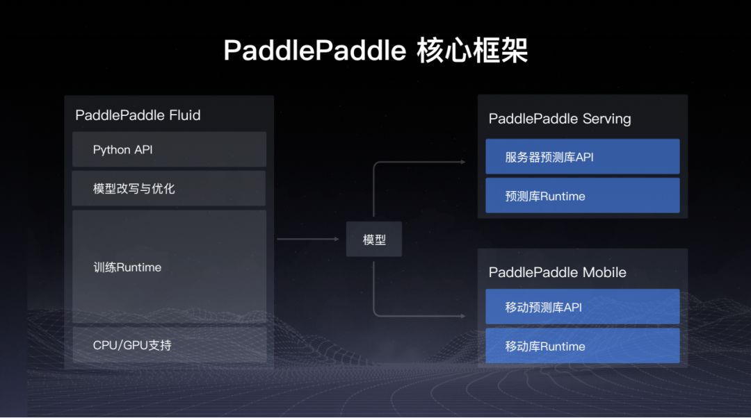 深度学习框架PaddlePaddle的新特性与炼成之路