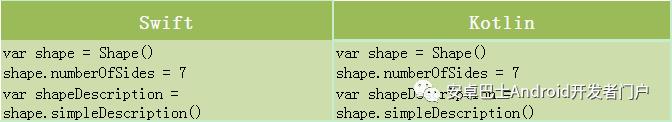 Kotlin 与 Swift 的简单对比，简直是太像了
