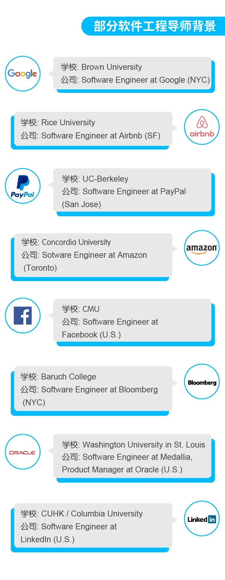 鐢宠杩涘害 | 澶ч檰鏈鐢熸柀鑾?Microsoft 鍖椾含瀹炰範Offer