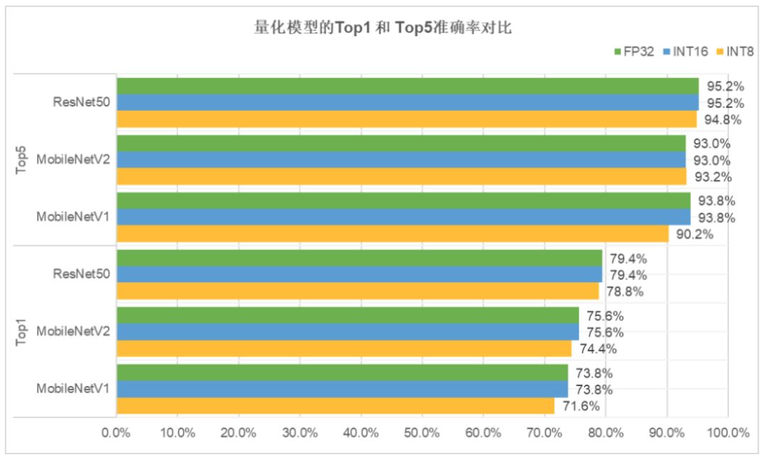 模型压缩75%，推理速度提升20%，Paddle Lite v2.3发布