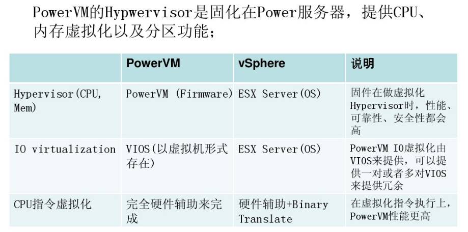 PowerVM、VMware、Citrix 等主流虚拟化平台运维 14 个知识点/难点