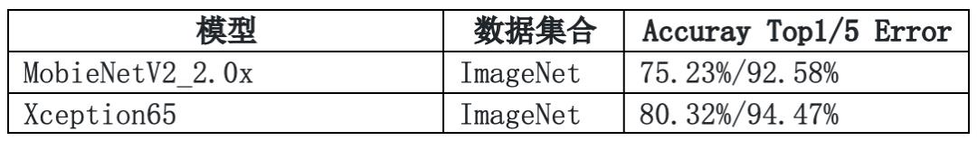 重磅！百度飞桨产业级PaddleCV最新全景图来了