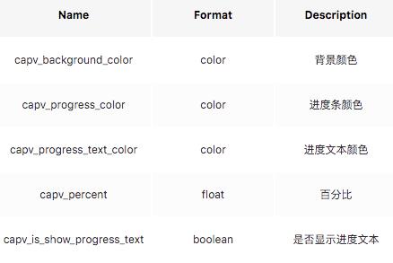 Kotlin的自定义View，实现带弧形的进度条