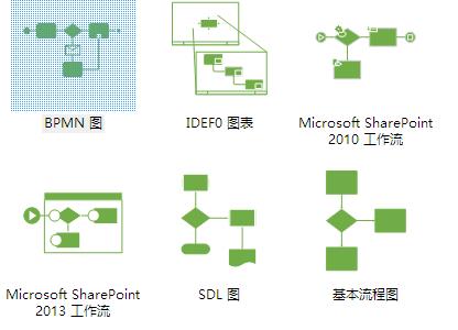 word画图太费时间？不妨试试Microsoft visio