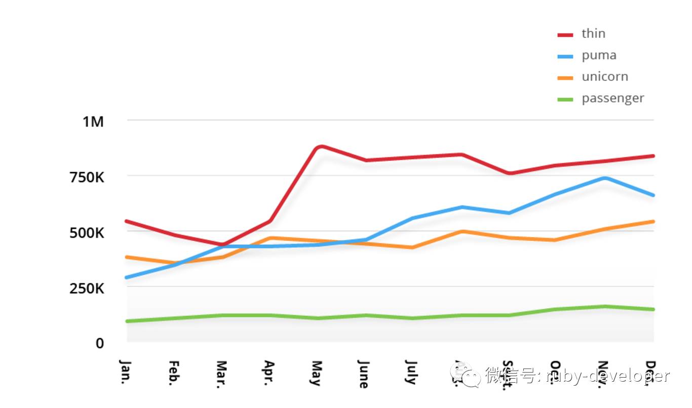 Is Ruby dead? Hell no! - Analyzing RubyGems stats for 2016