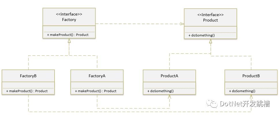 .NET 设计模式总结，带思维导图、背景说明，赶紧收藏