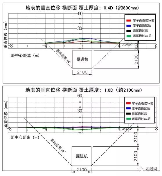 行业视点 | 挑战隧道新技术—密闭式矩形盾构paddle工法