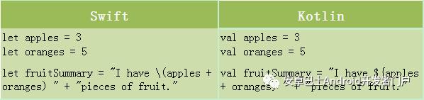 Kotlin 与 Swift 的简单对比，简直是太像了