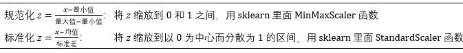 【机器学习基础】Python机器学习的神器- Scikit-learn使用说明