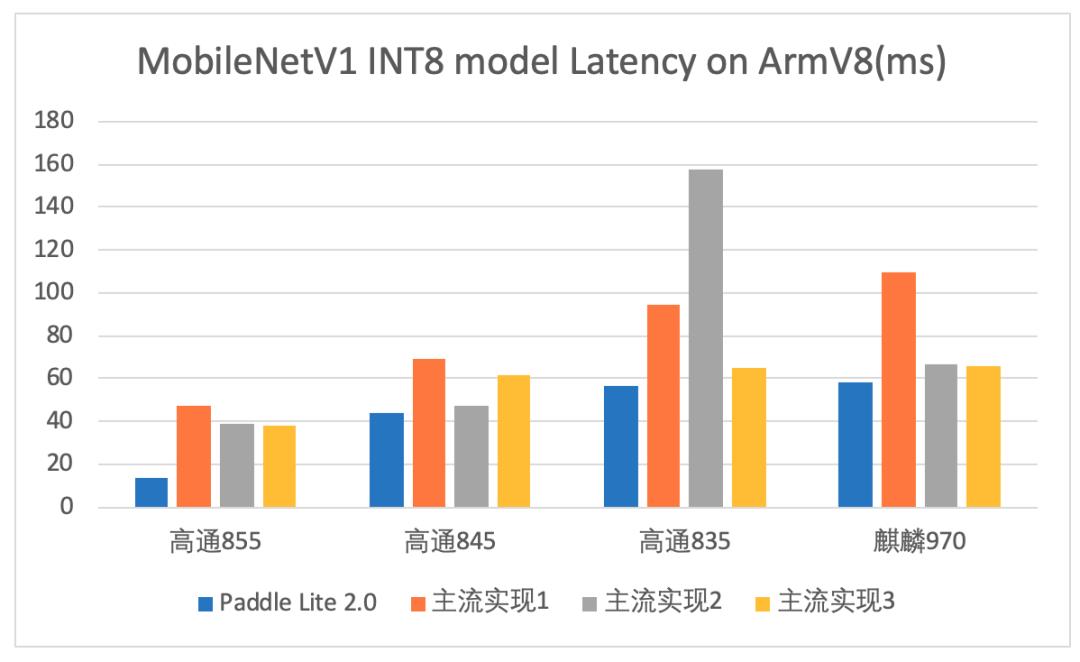 更强大易用的端侧推理引擎来啦！Paddle Lite 2.0正式发布