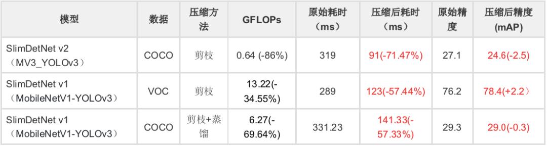 PaddleSlim重磅开源SlimX系列小模型，覆盖人脸识别、分类、检测和OCR