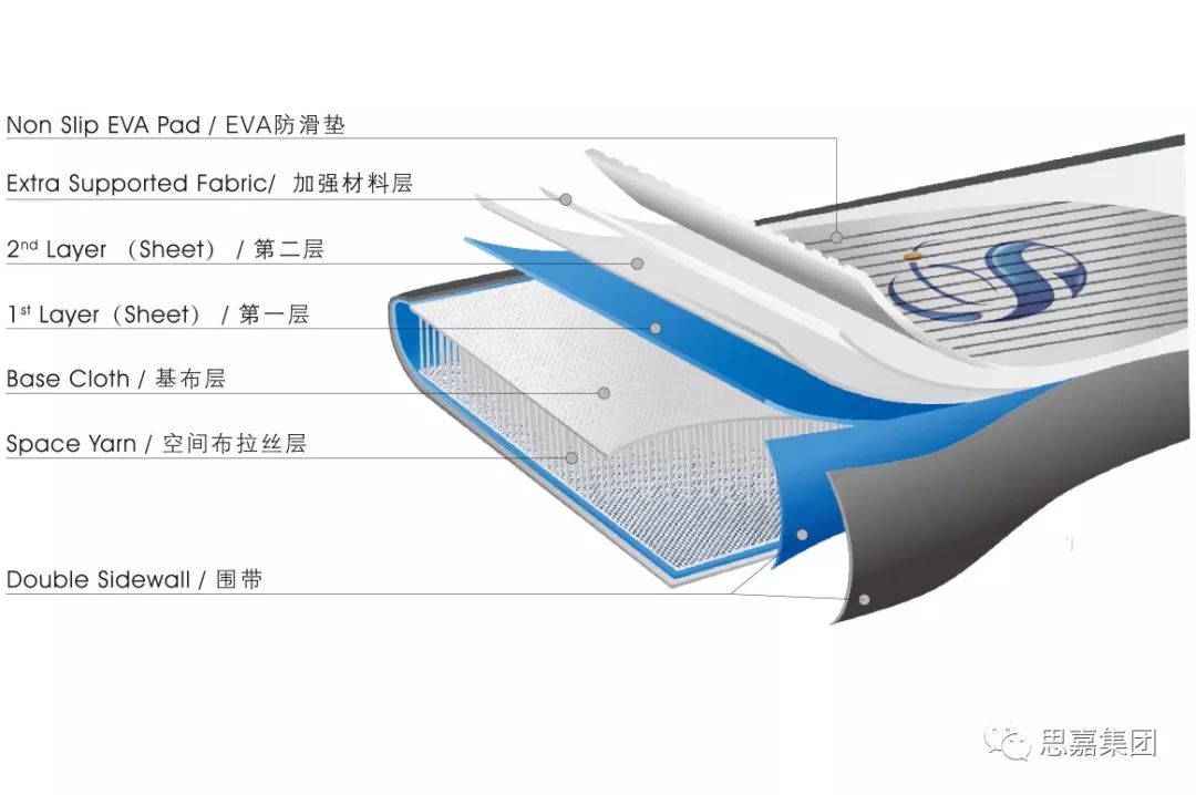 又一个展会！思嘉空间布材料迎来德国Paddle expo 展会