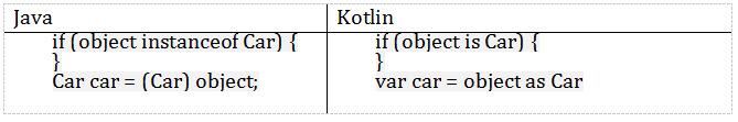 藏书丨Kotlin与Java的简单实例对比