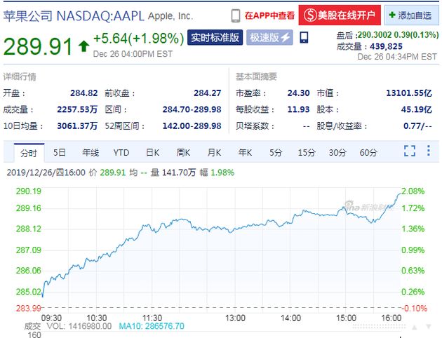 面向消费者的Microsoft365明年上线，可能涵盖Windows 10特殊功能；OPPO发布Reno3手机：售价3399元起