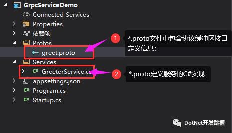 gRPC在 ASP.NET Core 中应用学习