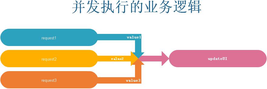 超长文，带你全面了解Kotlin的协程