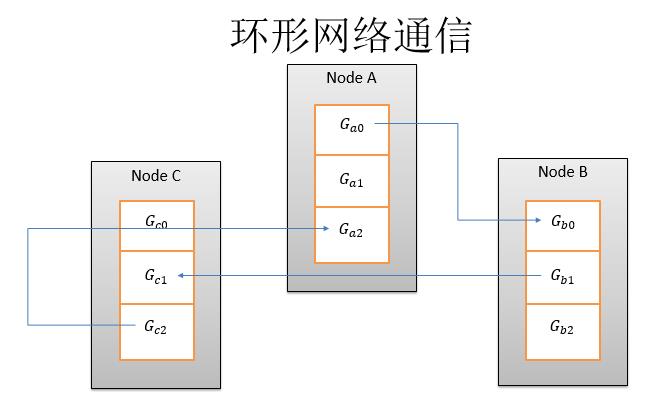 百度PaddlePaddle深度学习平台：面向工程师，性能优先