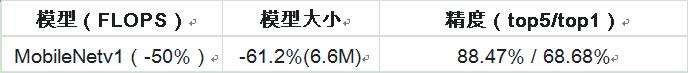 精度无损，体积压缩70%以上，百度PaddleSlim为你的模型瘦身