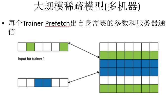 百度PaddlePaddle深度学习平台：面向工程师，性能优先