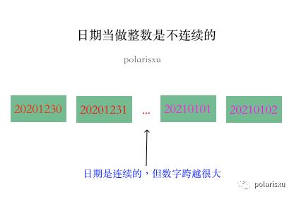 从网友对 MySQL 手册的一个疑问聊起