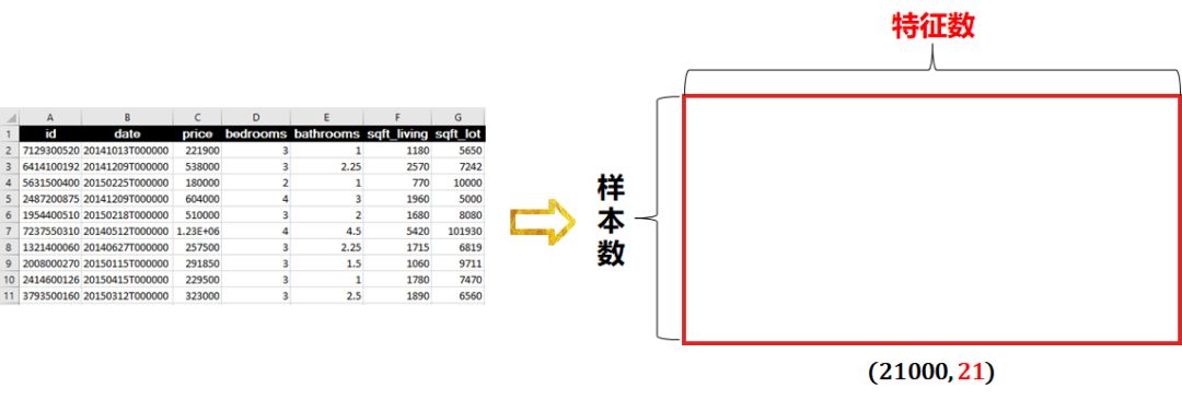 【机器学习基础】Python机器学习的神器- Scikit-learn使用说明