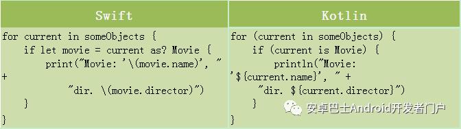 Kotlin 与 Swift 的简单对比，简直是太像了