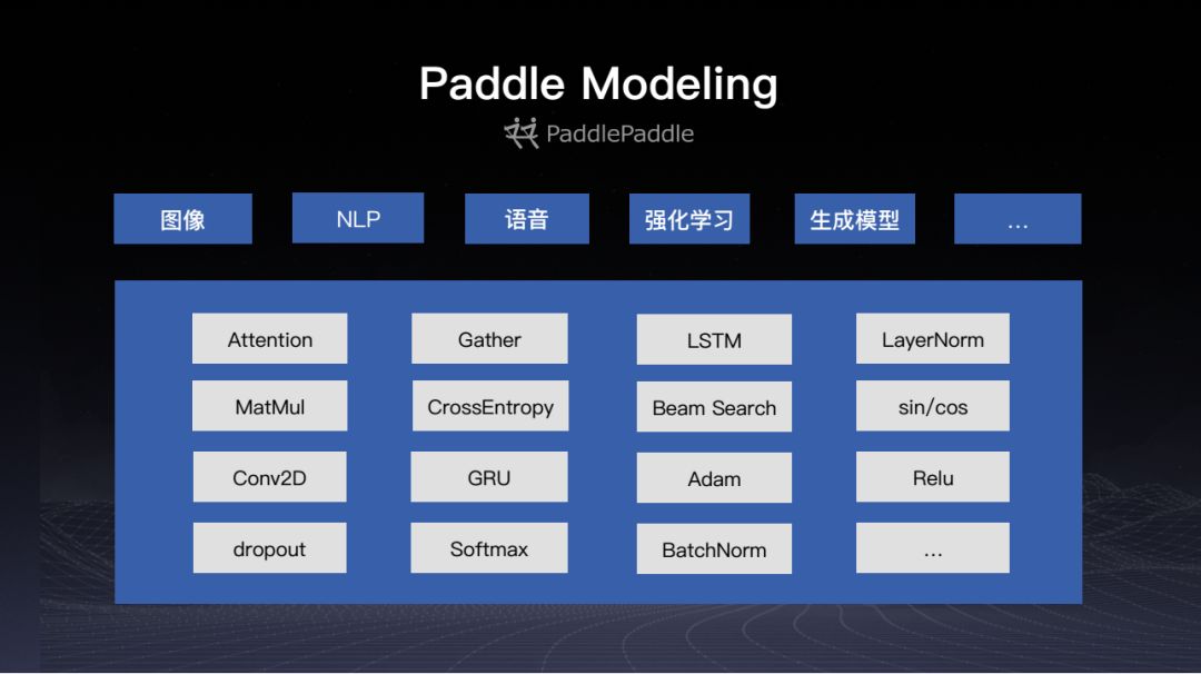 深度学习框架PaddlePaddle的新特性与炼成之路