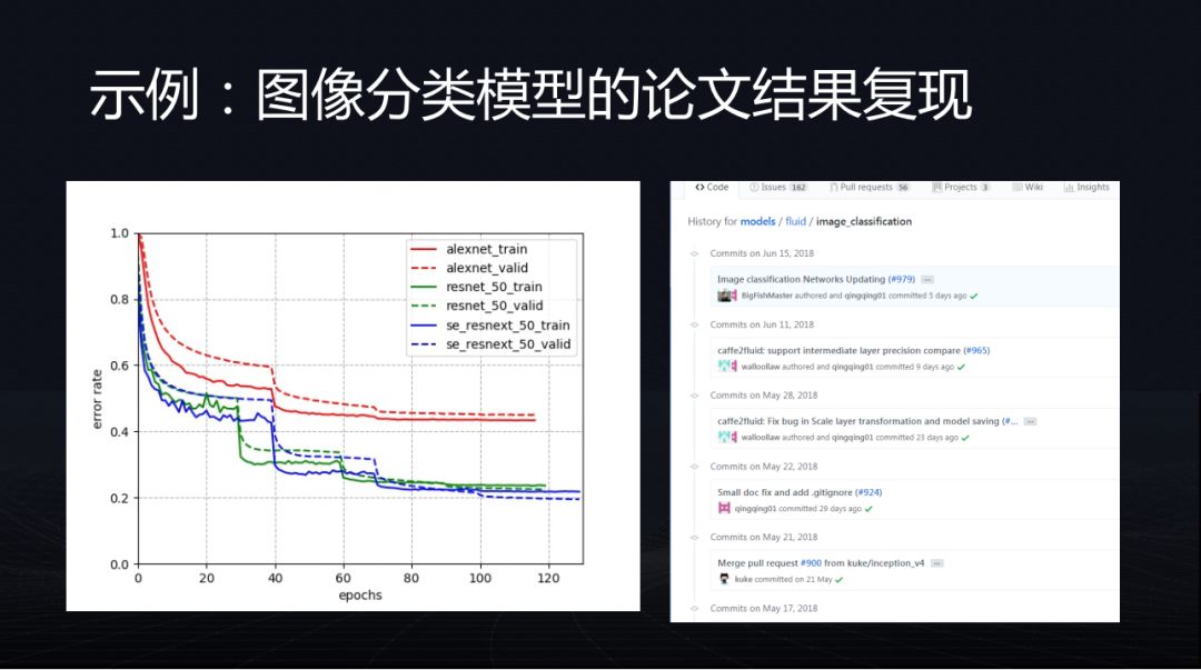 Paddle应用于百度视觉技术的工程实践