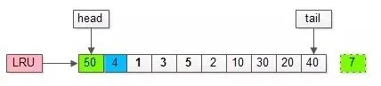 MYSQL DB_CACHE