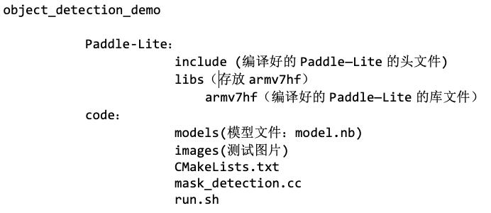 如何将PaddleDetection模型在树莓派4B上部署？