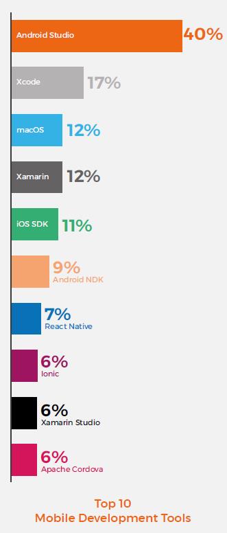 Kotlin 威胁、Python 逆袭，2018 年程序员需要升级哪些技能？