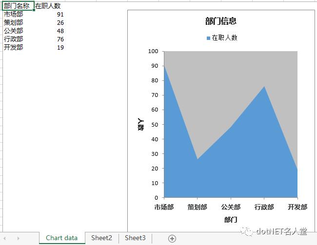 C#/.NET添加、读取、删除Excel文档属性Spire.XLS你值得拥有