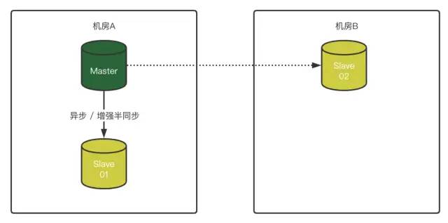 [转]MySQL 8.0.23的MGR新姿势