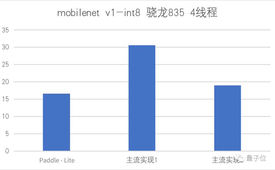 国产AI框架亮剑！百度Paddle Lite正式发布，首个支持华为NPU在线编译！