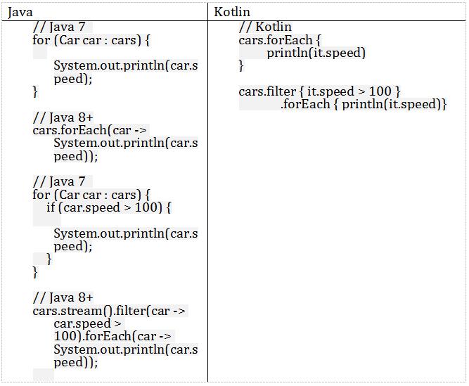 藏书丨Kotlin与Java的简单实例对比