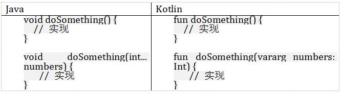 藏书丨Kotlin与Java的简单实例对比