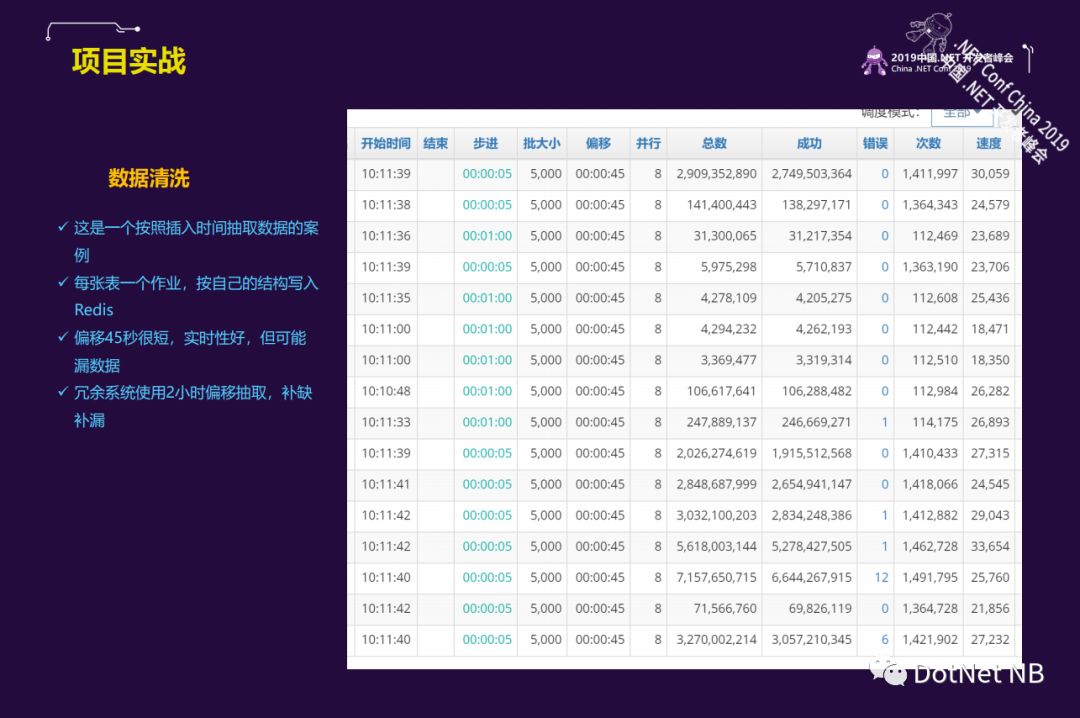 .NET 大数据实时计算--学习笔记