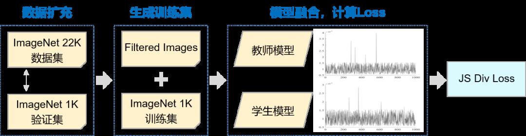 PaddleClas预训练模型ResNet50_vd_ssld精度突破84%