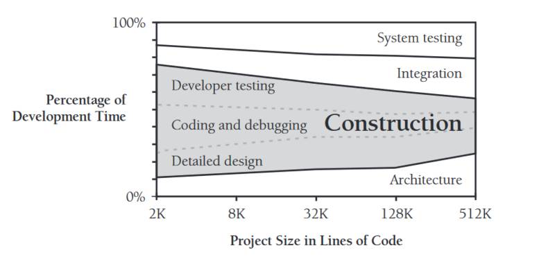 Kotlin OR Java？快来站队