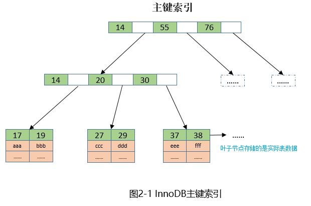 MySQL 5.6.35 索引优化导致的死锁案例解析