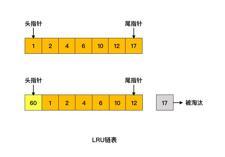 MySQL 缓冲池 是什么？