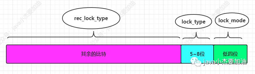 mysql中的各种锁把我搞糊涂啦~