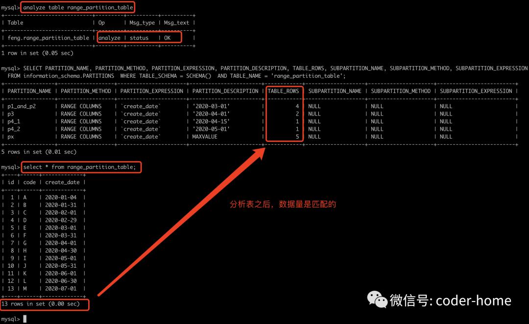 MySQL中的分区表