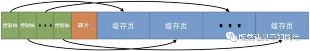 MYSQL查询和插入数据的流程是怎样的