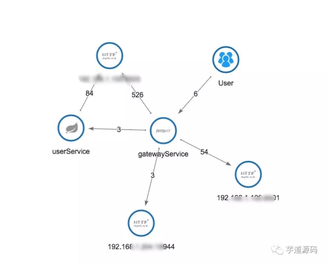 实现一个全链路监控平台很难吗？Pinpoint、SkyWalking、Zipkin，哪个实现比较好？