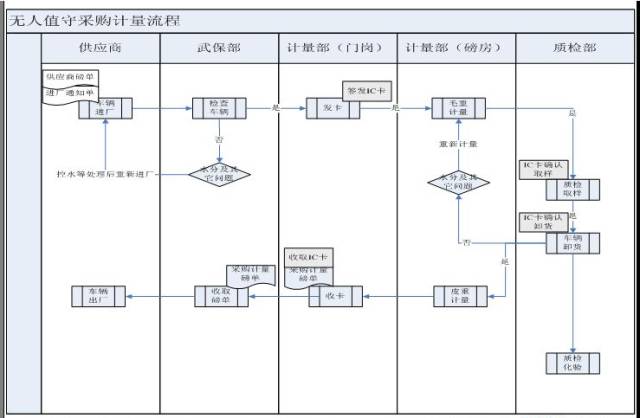 word画图太费时间？不妨试试Microsoft visio