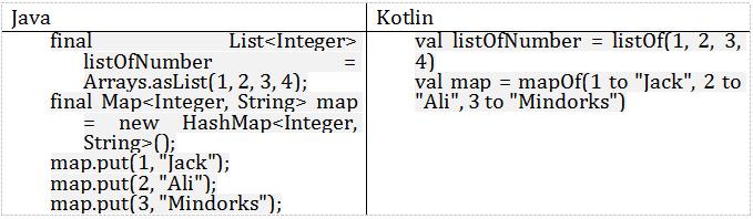 藏书丨Kotlin与Java的简单实例对比